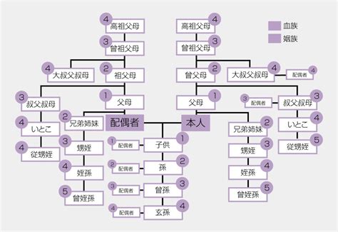 叔公是幾等親|親等迷思：叔公究竟幾等親？